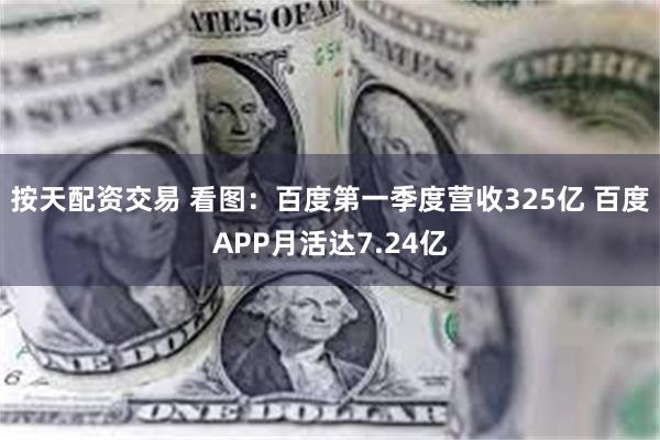 按天配资交易 看图：百度第一季度营收325亿 百度APP月活达7.24亿